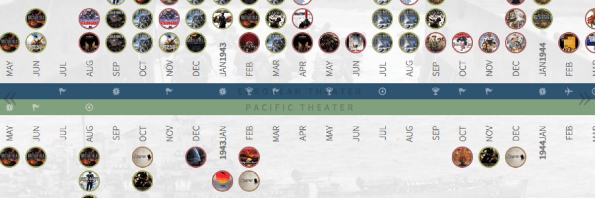 WWII Timeline
