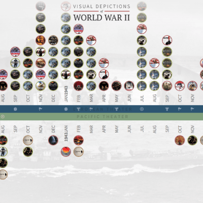 WWII Timeline Preview 3